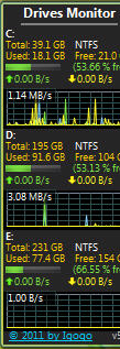 DrivesMonitor(磁盘读写速度监视工具)