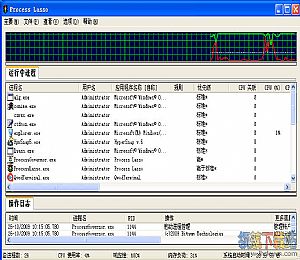 Process Lasso Pro绿色破解版