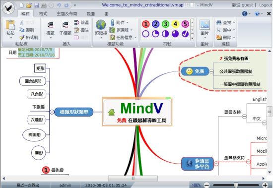 鹰翔MindV思维导图软件