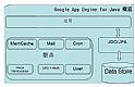 Google App Engine SDK(谷歌应用引擎)