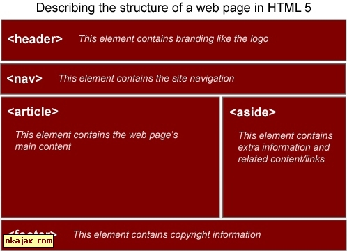 HTML5新特性介绍