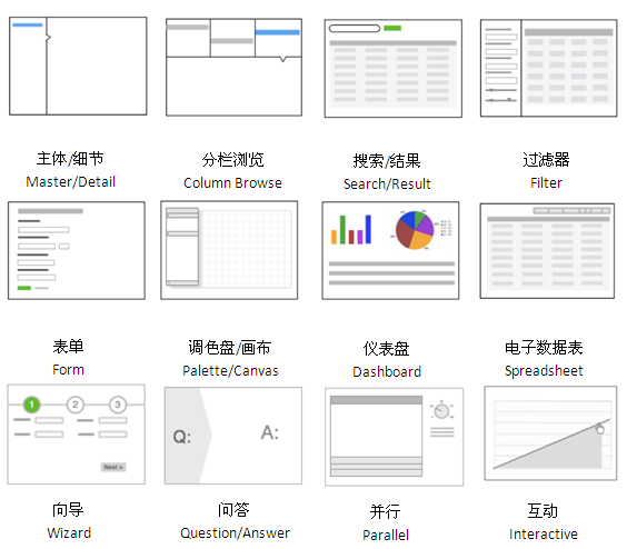 常见UI设计模式