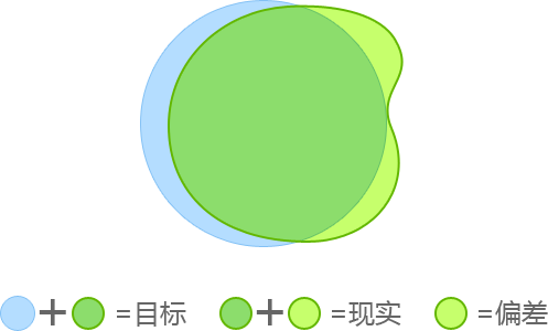 Q+Web改版设计小结：明确用户的接触体验点