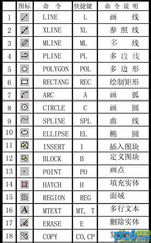 cad快捷键命令图文大全