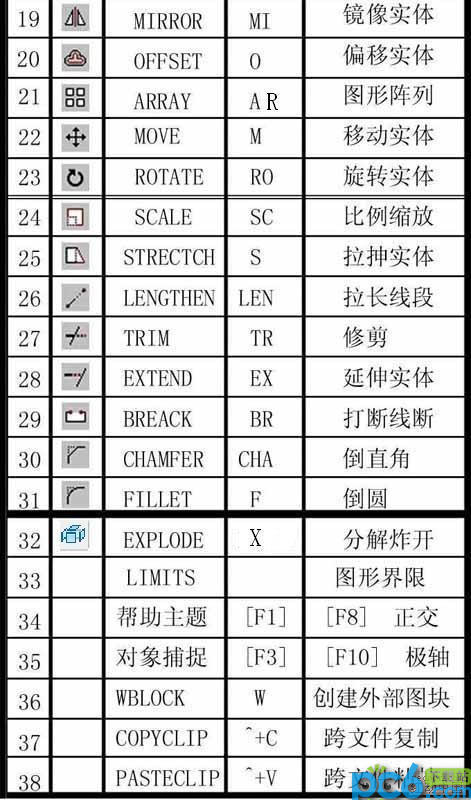 cad快捷键命令图文大全