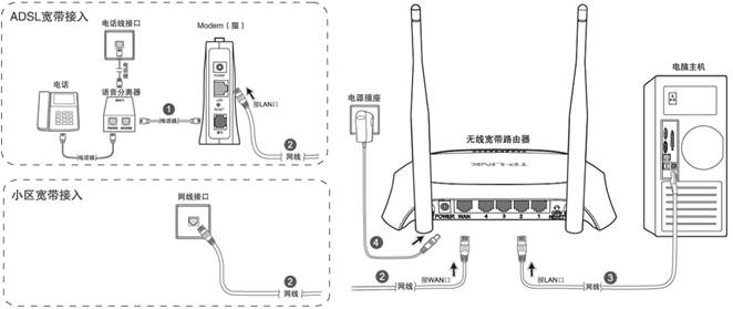 无线路由器怎么设置