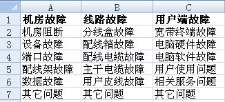 Excel表格制作二级下拉菜单全步骤