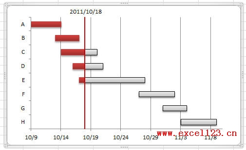 Excel2010中绘制的简单甘特图