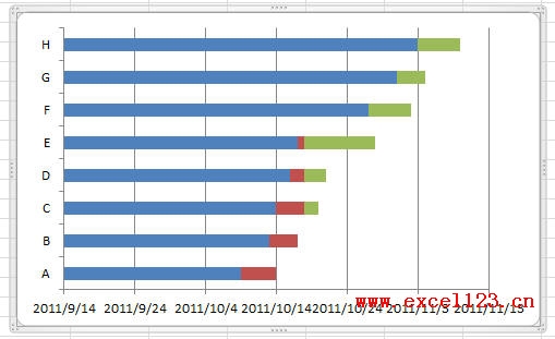 甘特图怎么做？Excel2010绘制简单甘特图教程