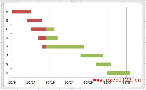 甘特图怎么做？Excel2010绘制简单甘特图教程