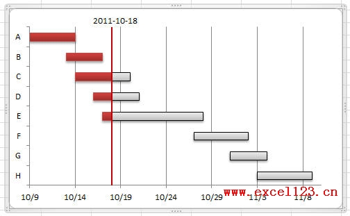 Excel2010中绘制简单的甘特图