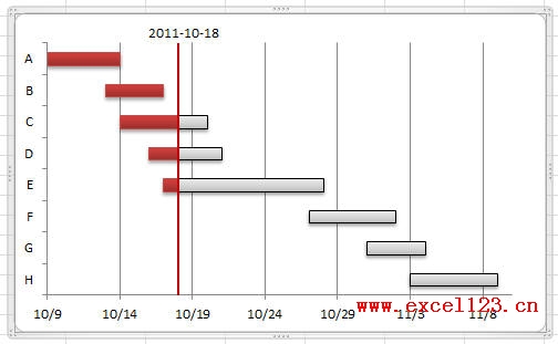 甘特图怎么做？Excel2010绘制简单甘特图教程