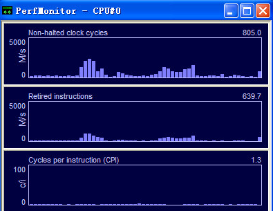 PerfMonitor 64位(电脑性能监测软件)