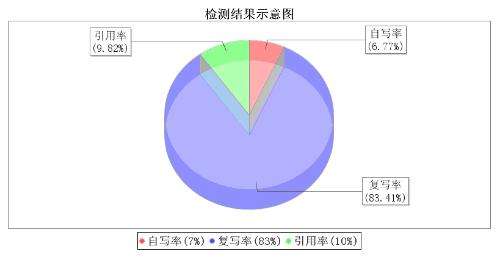 论文潜改