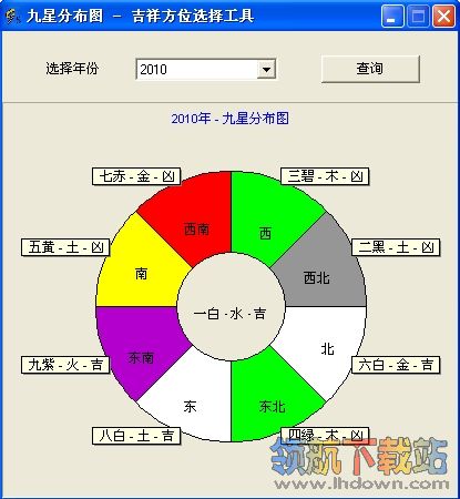 九星分布图(吉凶测试小游戏)