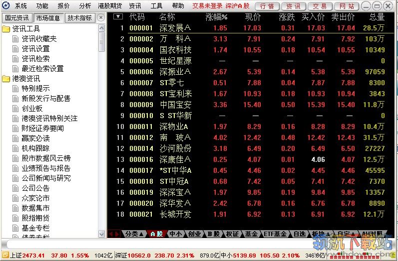 国元证券领航网上证券交易系统