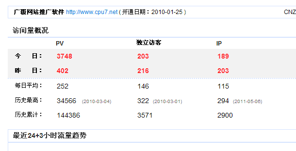 广覆网站流量小精灵
