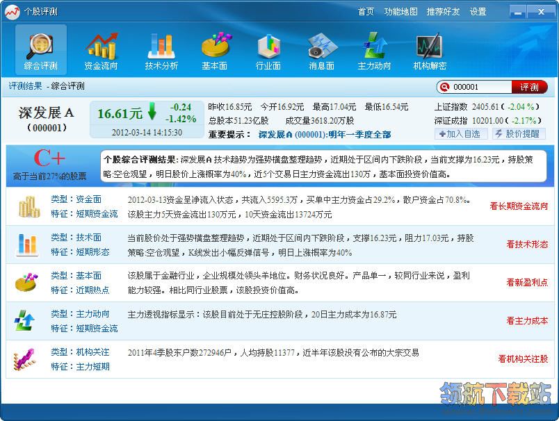 个股评测王_股票评测软件