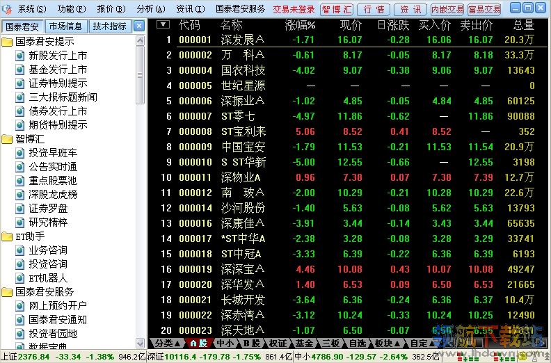 国泰君安锐智版