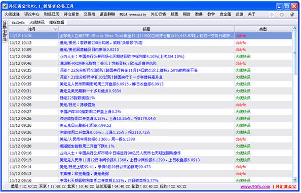 外汇黄金宝