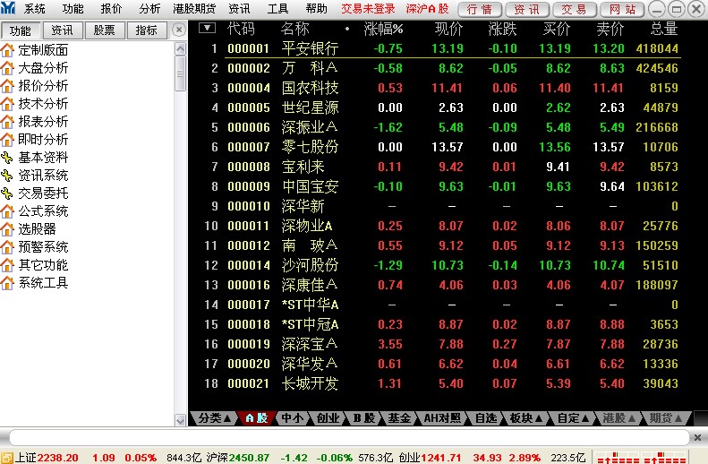 华龙证券