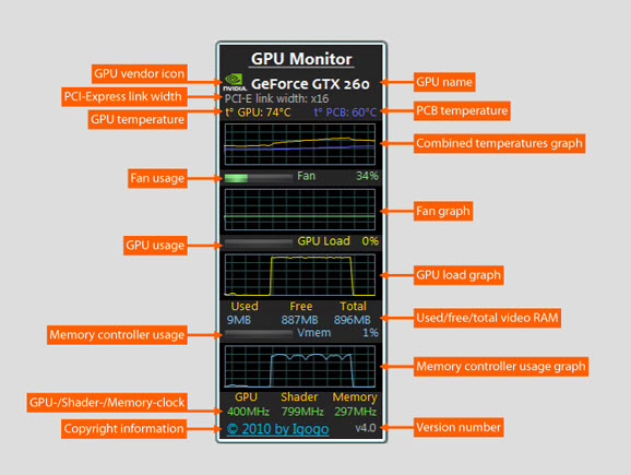 GPU Monitor_显卡GPU图形软件