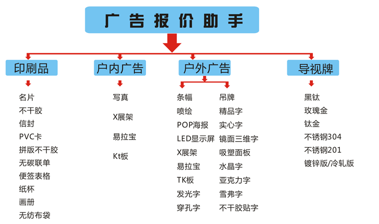 广告报价小助手