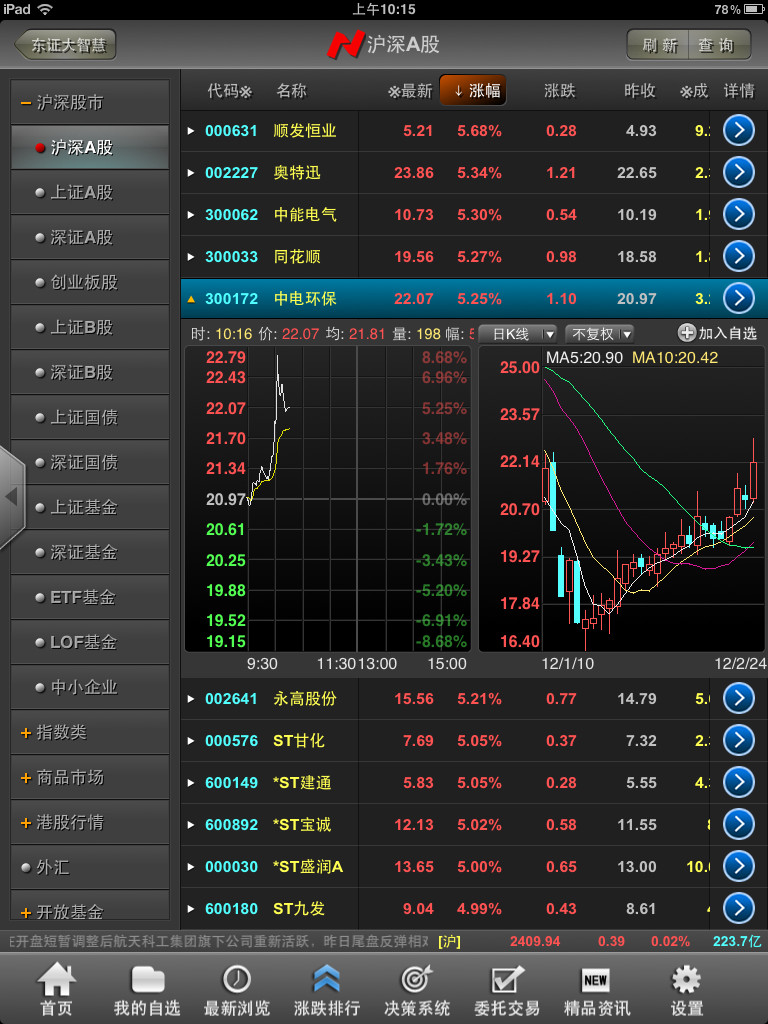 东莞证券大智慧
