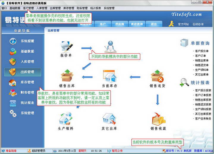 易特进销存通用版