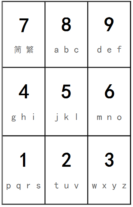 T9拼音输入法PC版