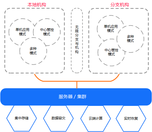 睿备份电脑版(数据库备份)