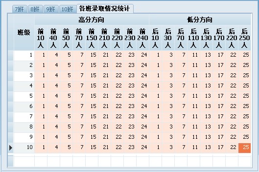 精良分班(智能自动分班系统)