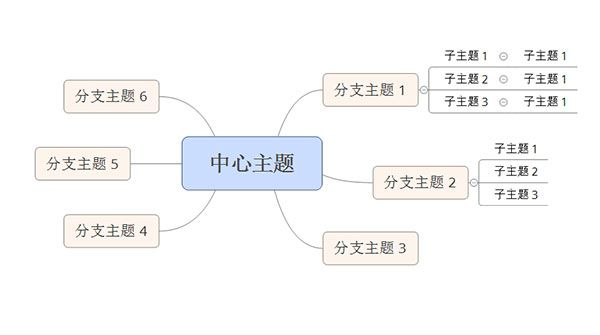 Xmind 8 Update 7(附破解补丁)