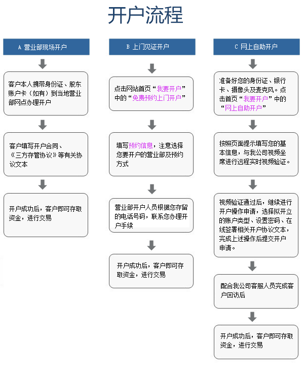 国都证券网上交易快赢版