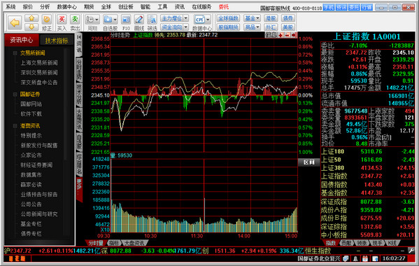 国都证券网上交易互动版
