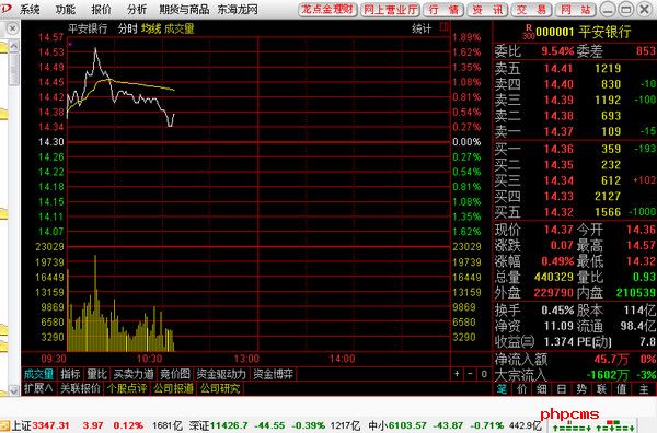 东海证券超强版新一代(证券服务平台)