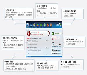 360安全卫士企业定制版