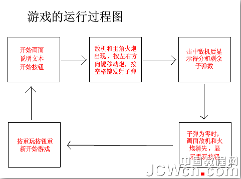 Flash AS3.0教你射击类游戏的制作