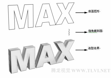 3DSMAX倒角剖面修改器使用介绍