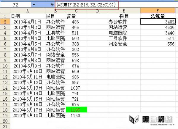 Excel中sumif函数的使用方法 领航软件教程