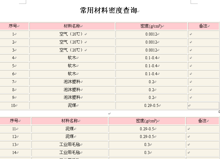 常用材料密度查询