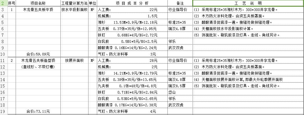 家装预算表免费版