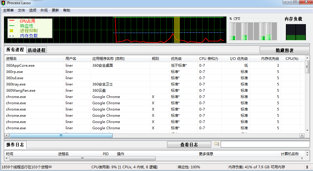 系统进程优化工具(ProcessLasso)