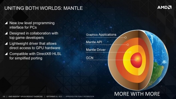 AMD Mantle驱动最新桌面版