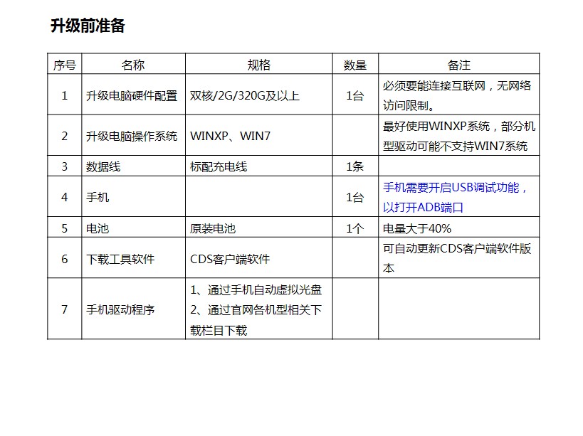 酷派cds自助升级工具