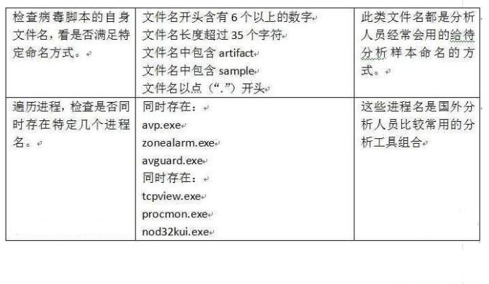 skypee病毒专杀工具