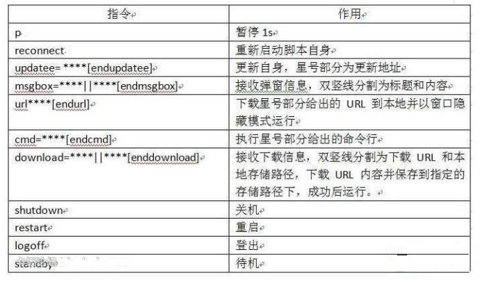 skypee病毒专杀工具