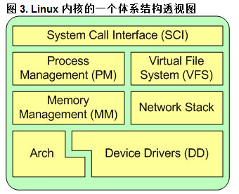 Linux Kernel