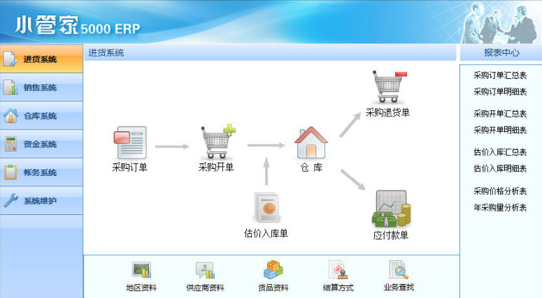 小管家(erp企业管理系统)