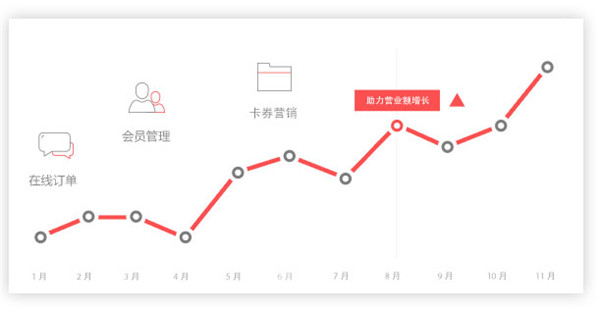 乐付商家助手